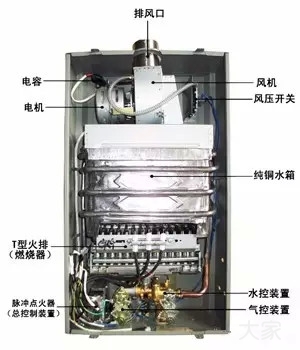 買熱水器別被廣告忽悠，內(nèi)行人都看這些指標(biāo)