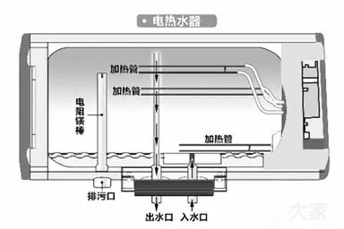 買熱水器別被廣告忽悠，內(nèi)行人都看這些指標(biāo)